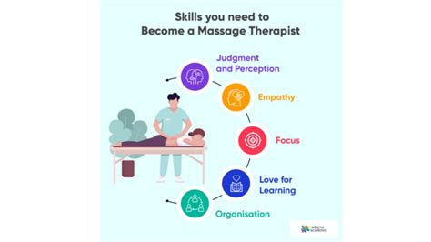 How To Become A Massage Therapist ~ Adams Academy