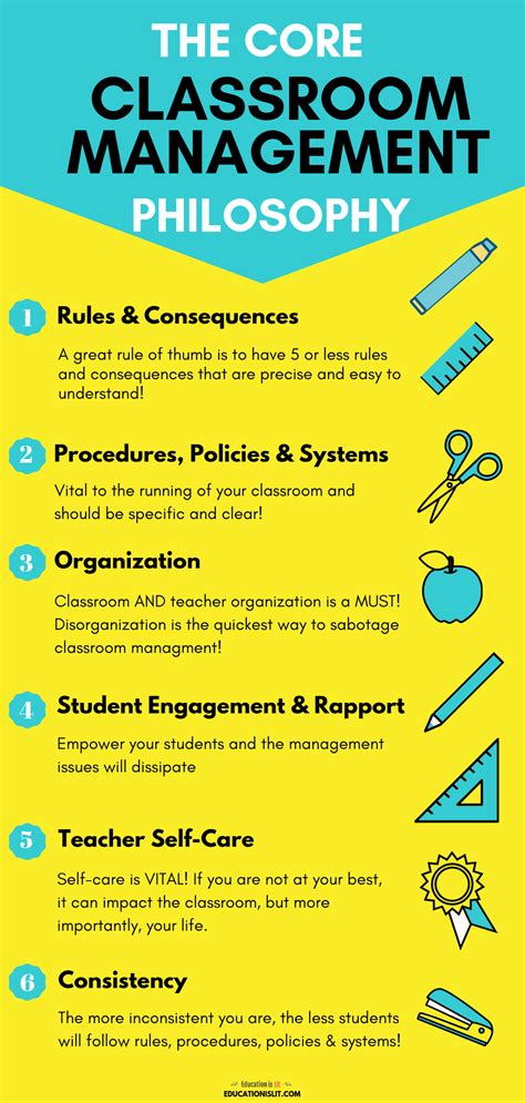 The Ultimate Classroom Management Plan Classroom Management