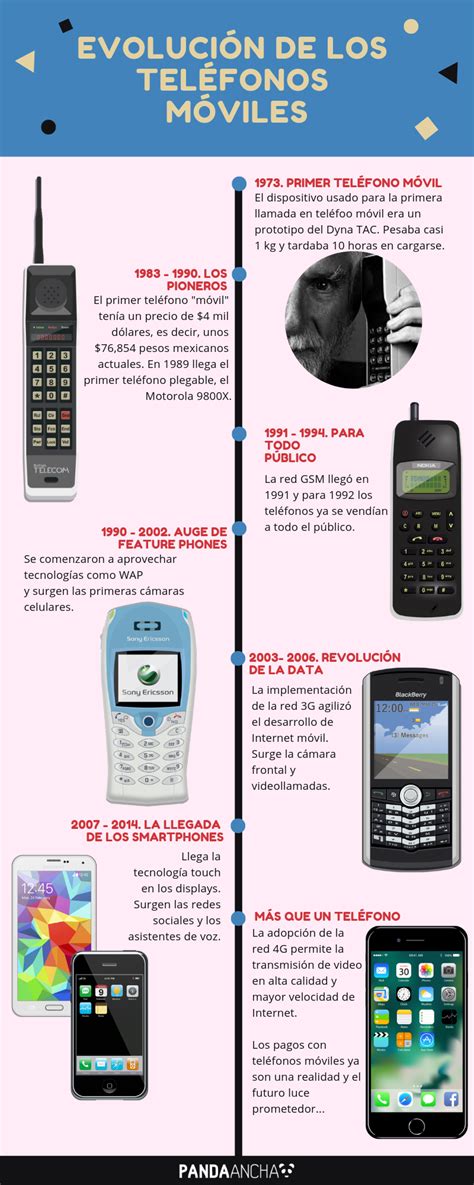 Top 100 Imagenes Sobre La Evolucion Del Telefono Smartindustrymx