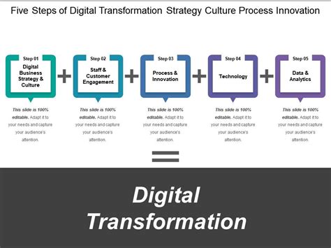 Five Stages Of Digital Business Transformation Presentation Images