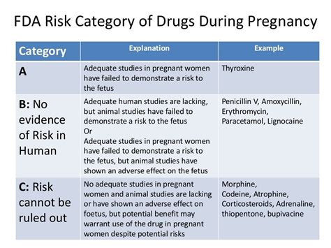 drug safety in pregnancy and lactation