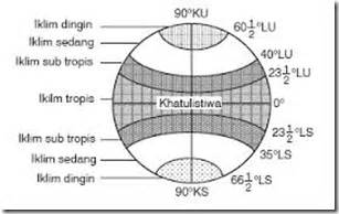 Laut mediterania mempunyai suhu 11,5 derajat c dan. Atmosfer dan Hidrosfer ~ KRISNADA'S BLOG