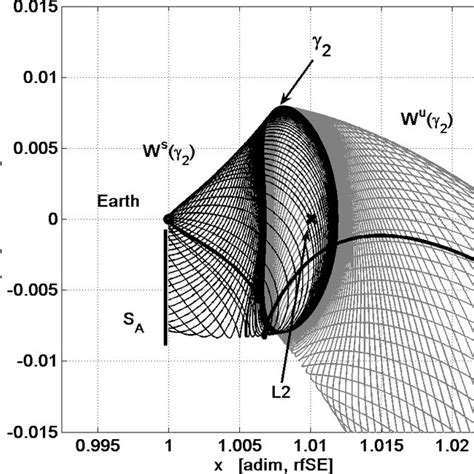 Ballistic Escape Trajectory Performed With A Tangential ∆ve Maneuver