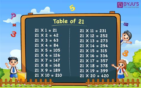 Table Of 21