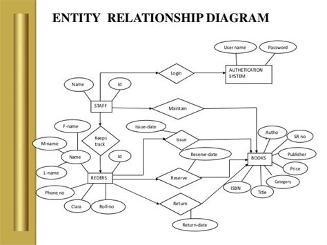 Wiring Diagram 29 Entity Relationship Diagram Pdf