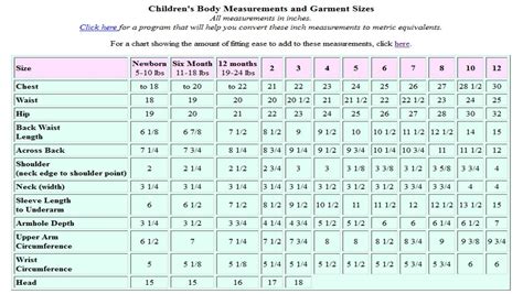 Infant Baby And Child Measurements Source