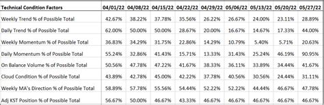 The Markets Compass Us Index And Sector Etf Study