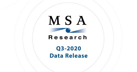 What kind of insurance do you need? Q3-2020 Data Release - MSA Research