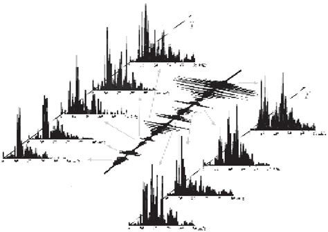 power spectra in linear scale of different parts of calling song of a download scientific