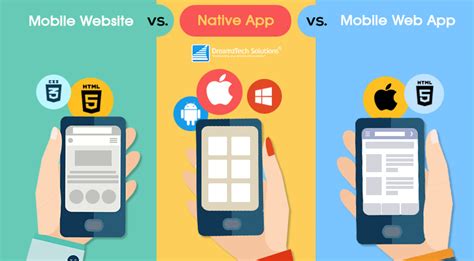 Comparing the mobile app data as per google play store statistics. Mobile Website vs. Native App vs. Mobile Web App ...