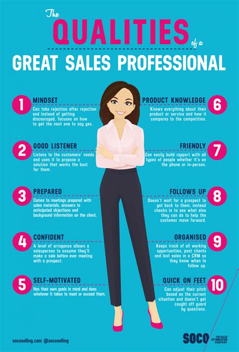Proactively communicates across organizational levels, displaying positivity, humor, and enthusiasm in enhancing work climate and. The Qualities of Great Sales Professional - SOCO Sales Training