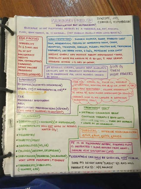 How To Organize Notes Nursing Study Guide Nursing Tips Funny Nursing