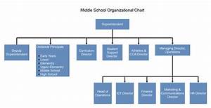 Organizational Structure Of Elementary School In The Philippines Flow