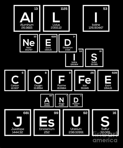 Periodic Table Of Coffee Varieties