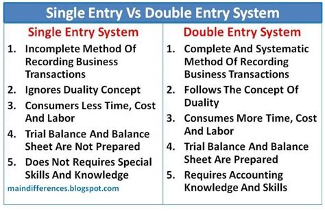 Difference Between Single And Double Entry System Main Differences