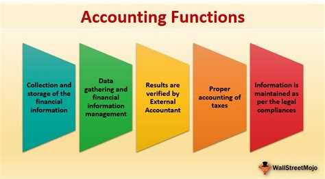 Accounting Functions Definition Types Complete List