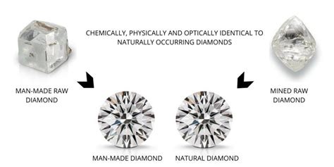 What Is Laboratory Grown Diamond Labmonds Usa Lab Grown Diamonds