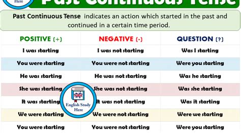 Structure Of Past Continuous Tense Archives English Study Here