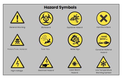 New Hazard Symbols Meanings With Examples For Lab Safety Teaching