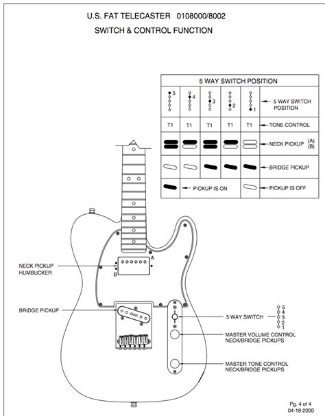 J5 telecaster guitar pdf manual download. Hs Wiring Diagram 5 Way - Wiring Diagram