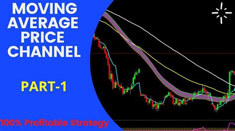 Trading Strategy Price Channelmoving Average Channel Unlimited