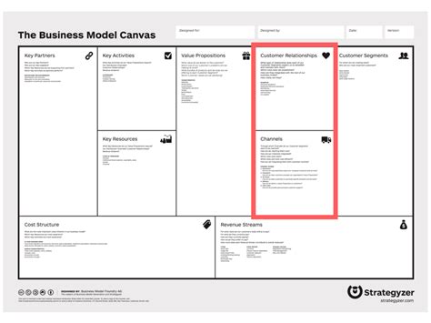 Refer to example for further guidance). The Business Model Canvas Series: Customer Relationships ...