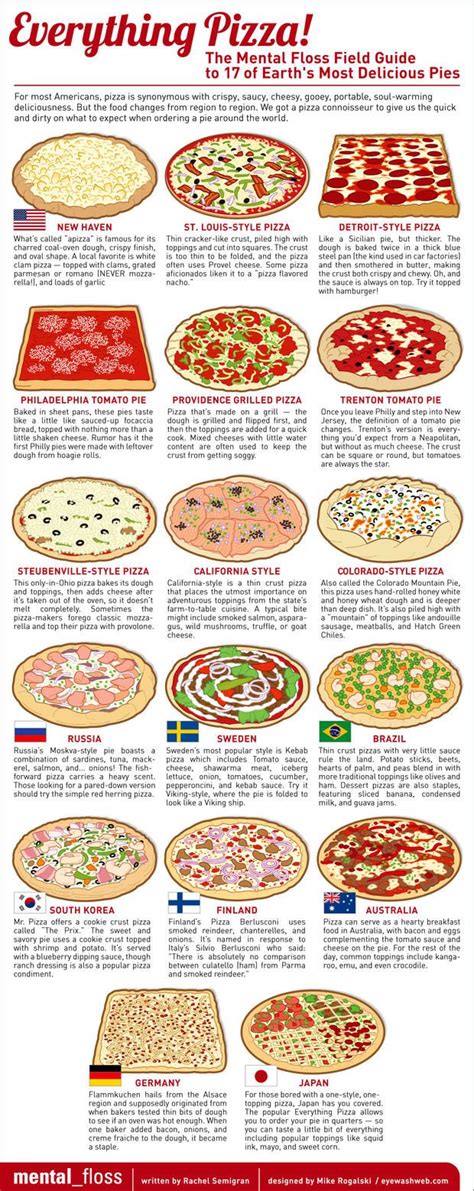 A Poster With Different Types Of Pizzas On It S Sides And The Words
