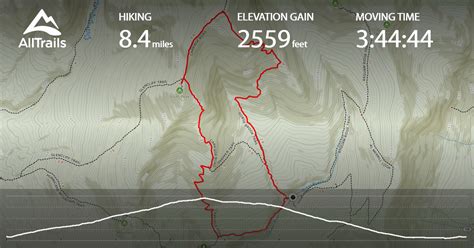 Explore Mount Moosilauke And South Peak Loop Alltrails