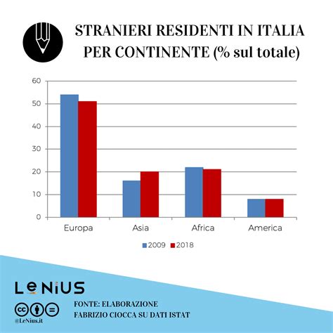 Come Cambiata L Immigrazione In Italia Negli Ultimi Anni