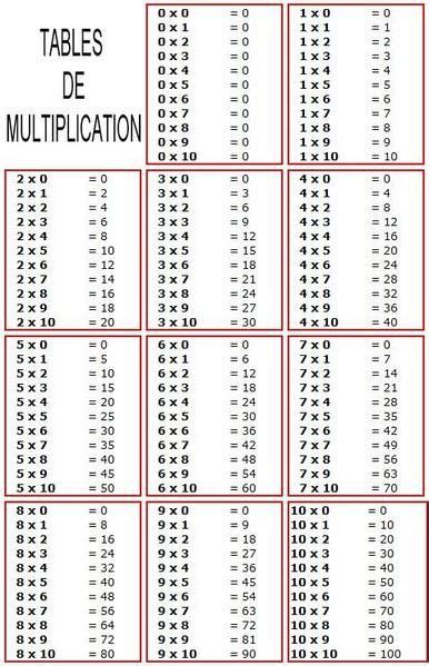 Table De Multiplication Ã Imprimer Cm2
