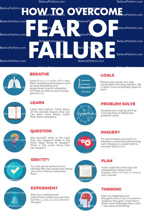 How To Overcome Fear Of Failure Believeperform The Uks Leading