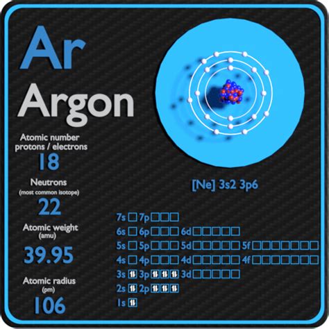 Argon Periodic Table And Atomic Properties