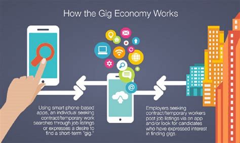 Gig Economy Independence Flexibility And Comfort In Work Dr Vidya
