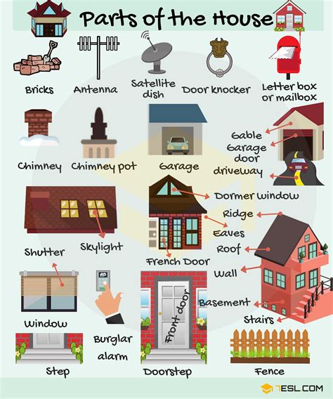 English Vocabulary Different Parts Of The House 7 E S L Vocabulary