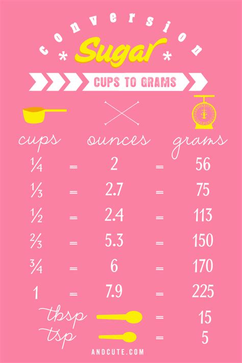 To convert grams to cups, we have to take into account the density of each specific ingredient. Sugar Conversion Printable US Cups to Grams and Ounces ...