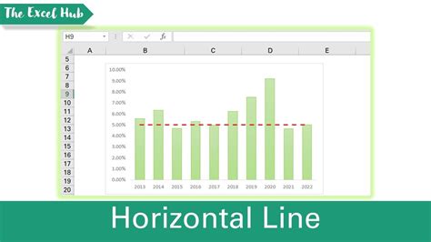 How To Add A Horizontal Line To A Chart In Excel The Excel Hub Youtube