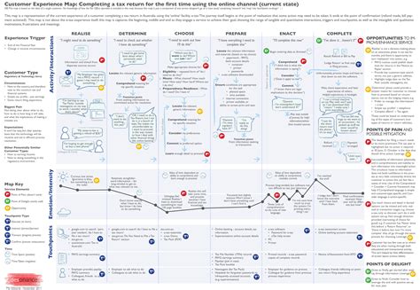 Most Interesting Examples Of Customer Journey Maps Uxeria Blog