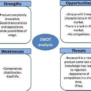 A brief swot analysis of the organisation will reveal that the company's ability to incorporate modern tools into its production and marketing process, as well as the aptitude for galvanising the employees with new ideas, is an obvious asset of nestlé. Swot analysis of ice cream. SWOT Analysis of Amul. 2019-02-13