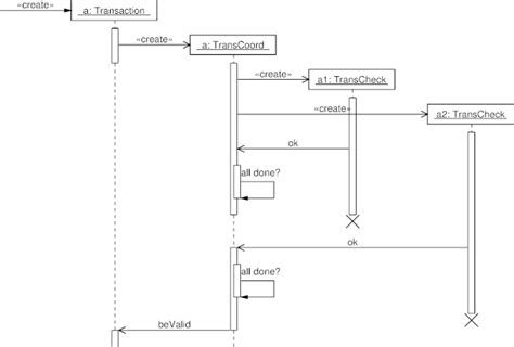 Sequence Diagram For Online Examination System Pdf Diagram Media