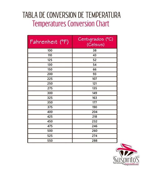 Arriba 9 Foto Tabla De Grados Fahrenheit A Centígrados Alta Definición