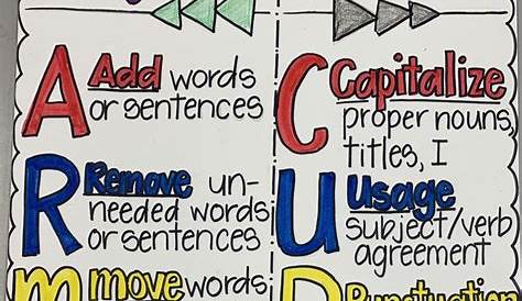 Cups and Arms Revise and Edit Anchor Chart | Edit anchor chart, Subject