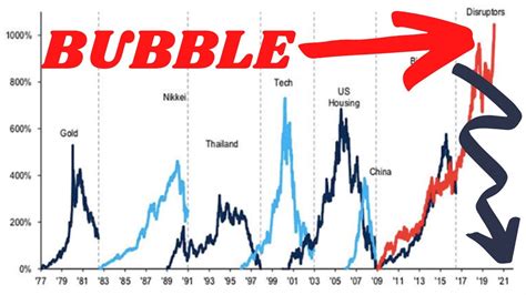 This stock can rise 1,000% in 12 months. Stock Market Crash Ahead? - The 2020 FED Bubble!! - YouTube