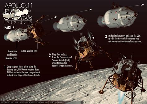 Apollo 11 Moon Landing Infographic Poster News Paper Design
