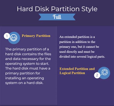 Disk Partition How To Partition A Hard Drive You Must Know In 2023