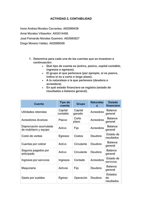 Actividad 2 Contabilidad Y Costos Actividad 2 Contabilidad Irene