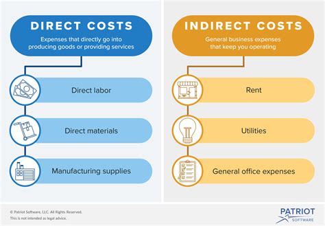 Direct Vs Indirect Variables Difference Between Direct And Indirect
