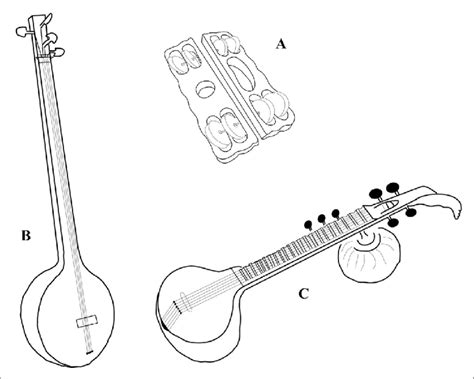 Line Drawings Of A Kartal B Tambura And C Veena Download