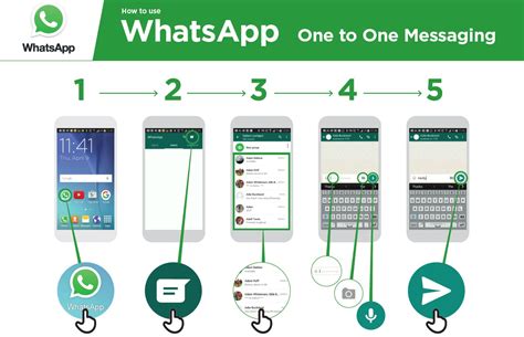 Using Whatsapp To Teach People How To Use The Internet Mobile For