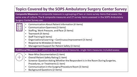Ambulatory Surgery Center Survey On Patient Safety Culture Agency For