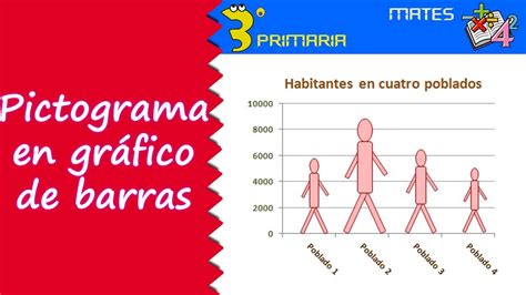Matemáticas 3º Primaria Tema 11 Pictograma En Gráfico De Barras